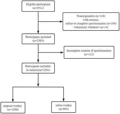 Social support and quality of life in migrant workers: Focusing on the mediating effect of healthy lifestyle